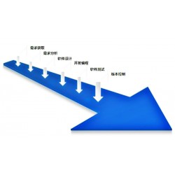 金帆電子商務(wù)有限公司*強(qiáng)的軟件開(kāi)發(fā)供應(yīng)，山西軟件開(kāi)發(fā)
