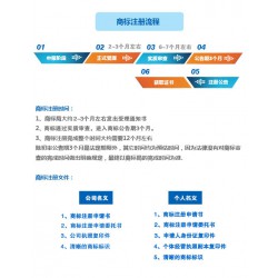 海南商標注冊，北京地區(qū)*流的商標注冊服務
