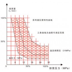 長(zhǎng)城注漿提供好用的液壓注漿泵，優(yōu)質(zhì)的液壓注漿泵