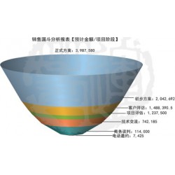 快速消費(fèi)品行業(yè)管理軟件系統(tǒng)信息，誠(chéng)薦專業(yè)的快速消費(fèi)品行業(yè)管理軟件系統(tǒng)