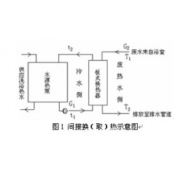 遼寧超值的洗浴廢水熱回收供應(yīng)，吉林洗浴污水熱回收廠