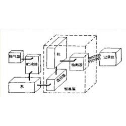 分子量測(cè)試，分子量檢測(cè)，分子量
