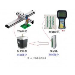 3軸步進(jìn)電機(jī)伺服電機(jī)運(yùn)動控制系統(tǒng)，運(yùn)動控制器