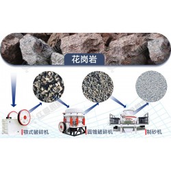 花崗巖怎么破？如何建設(shè)花崗巖破碎生產(chǎn)線？