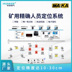 礦用人員管理系統(tǒng) 實時定位井下人員