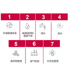 HIGG FEM驗證咨詢-高分技巧 供應(yīng)鏈正面清單化學品規(guī)范